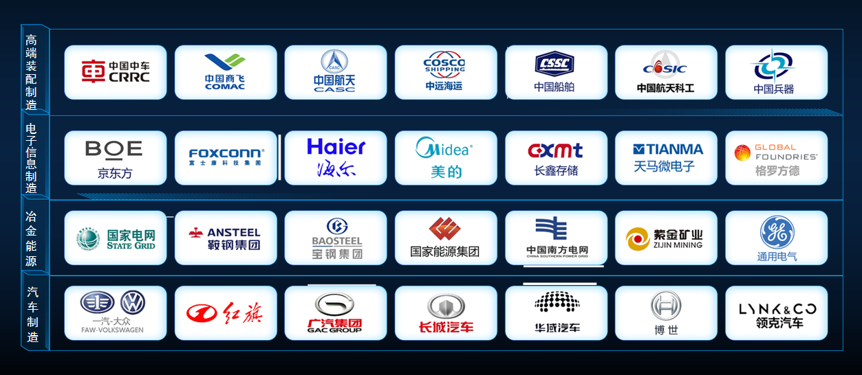 四相科技位置物聯網解決方案部分合作伙伴