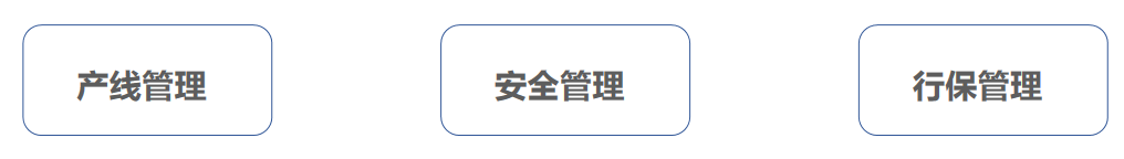 四相科技工業位置物聯網整體解決方案定制功能