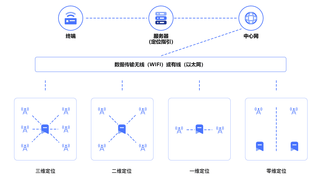 uwb定位技術的應用會帶來什么改變？.png