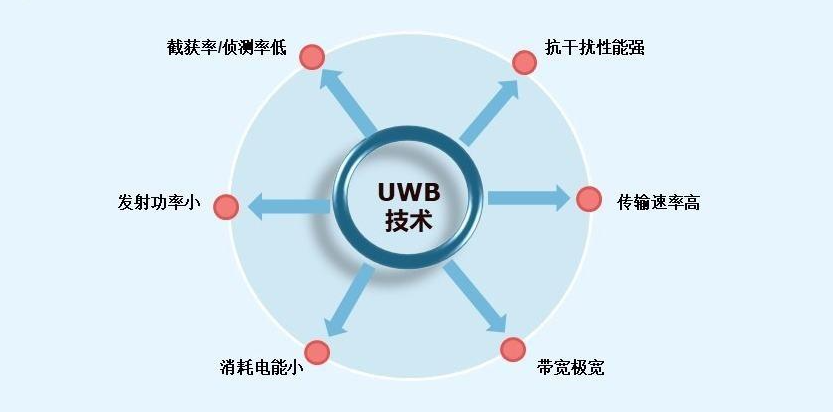 UWB技術.png