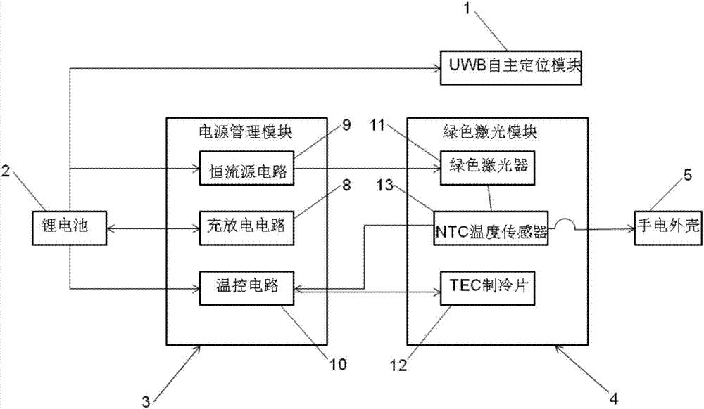 UWB定位技術