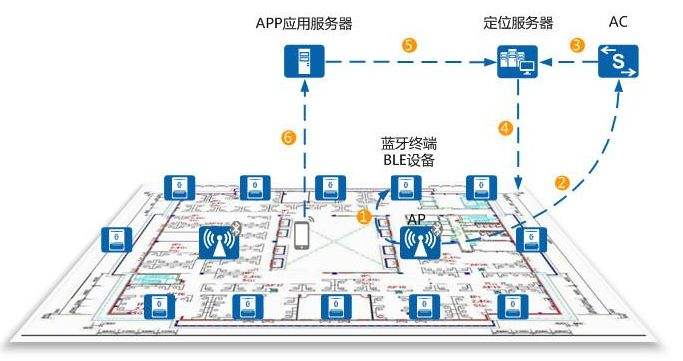 隧道人員定位