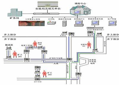 室內定位系統