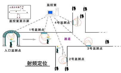 煤礦人員定位系統